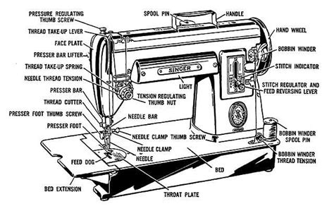 How to Understand and Use a Singer Tension Assembly Diagram for Perfect