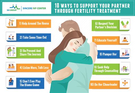 10 Ways To Support Your Partner Through Fertility Treatment Sincere