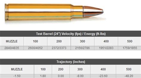 Outdoor Sporting Agencies Products Ammunition Centrefire Rifle 375