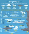 Cómo se forman las nubes | Características de las nubes