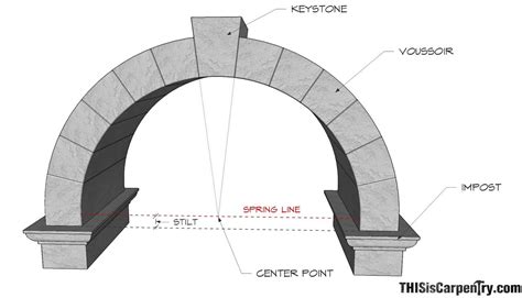 Parts Of An Archimpost The Block Set Into A Wall Or Uppermost Part Of