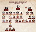 El árbol genealógico de los descendientes del rey Alfonso XIII ...