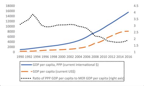 Essentially, napster was a file sharing application. China: GDP per capita in PPP and market exchange rates ...