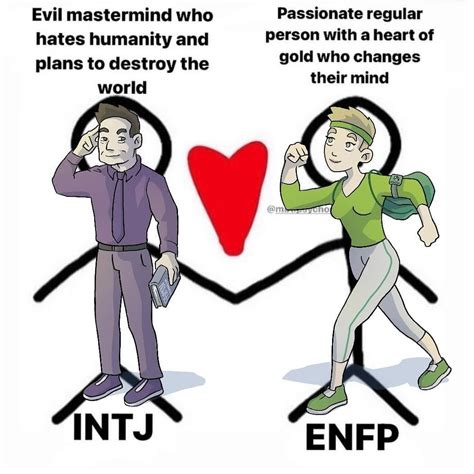 Intj Enfp Extroverted Introvert Entj Personality Types Chart Enfp Personality Personalidad
