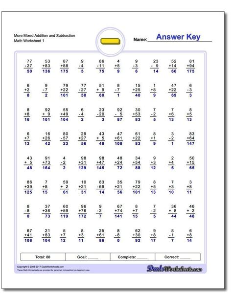 Index by activity subtraction worksheets available on this site. Addition And Subtraction Review Worksheets | Worksheet Hero
