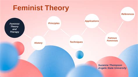 Feminist Theory By Suzanne Thompson On Prezi