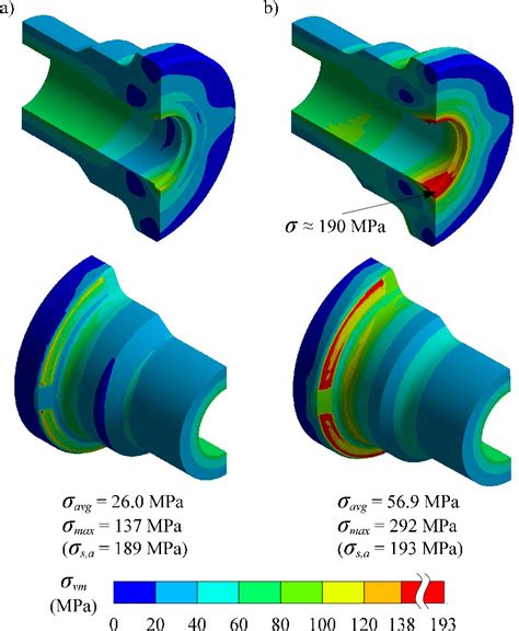 Figure 5 7 From Deformation And Stresses Generated On A Bolted Flange