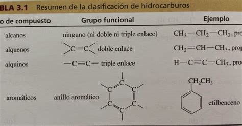 Química Orgánica ClasificaciÓn De Los Hidrocarburos