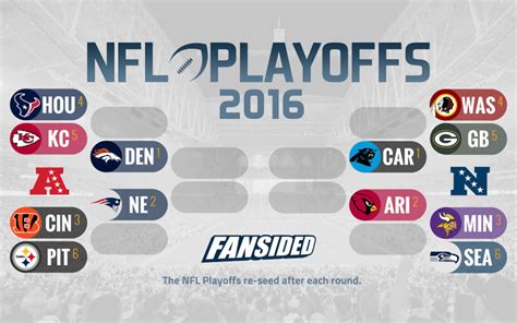 2016 Nfl Playoff Predictions Wiild Card Weekend
