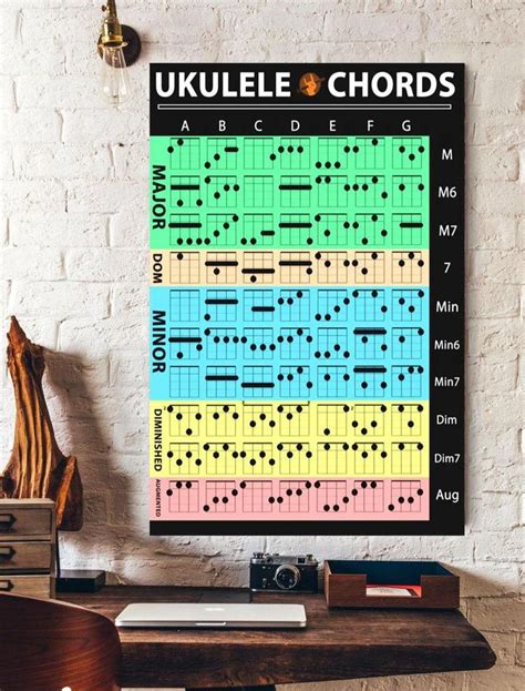 Ukulele Chords Poster In 2022 Ukulele Chords Ukulele Ink In Water