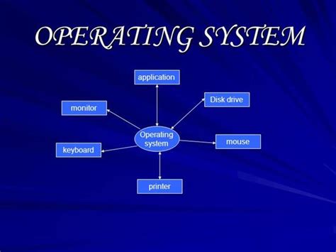 Operating System Authorstream