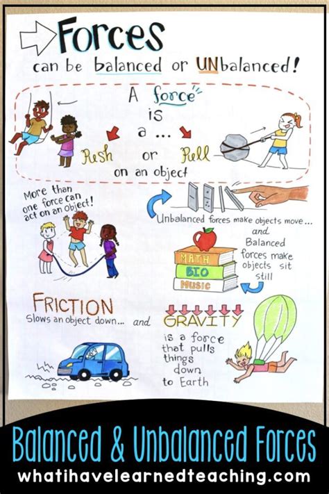 17 Force And Motion Activities To Teach Patterns In Motion Force And