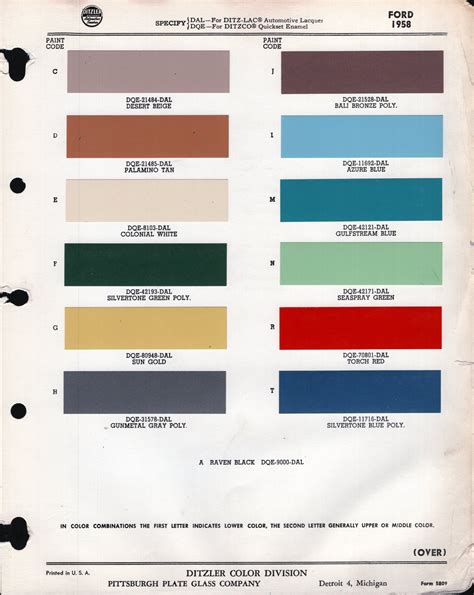 Ford Model A Paint And Finish Guide