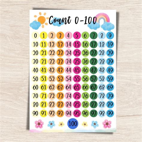 Numbers 0 100 Chart Printable Hundreds Chart Classroom Etsy Canada