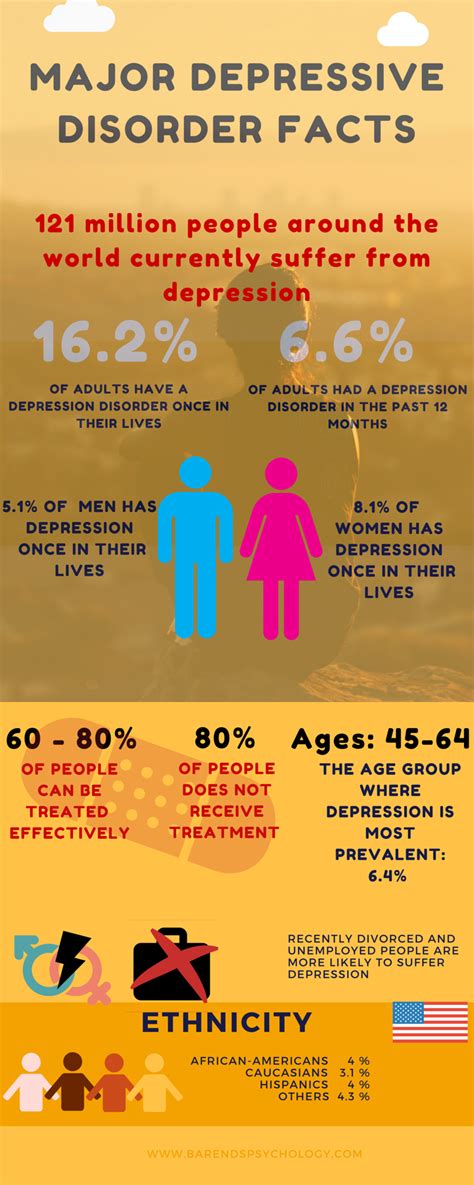 Interesting Depression Facts Major Depression Disorder