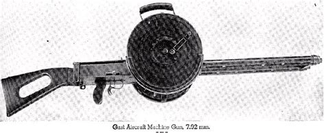 Firearms History Technology And Development Unusual Firearms The Gast Gun
