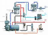 Boiler System Layout Images