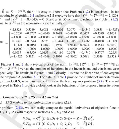 the norms y k z k y k − y k−1 and z k − z k−1 versus k download scientific