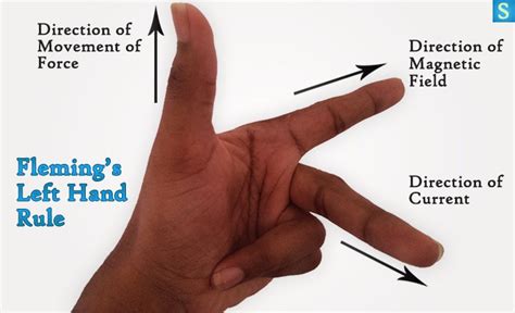 Fleming left hand rule or right hand grip rule? 3 Effects of Electric Current → Heating, Magnetism ...