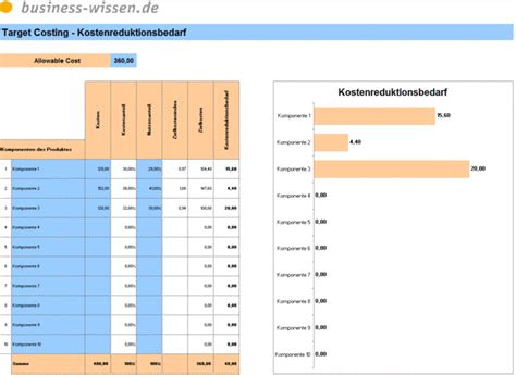 Zielkostenrechnung Target Costing Kapitel Business Wissen De