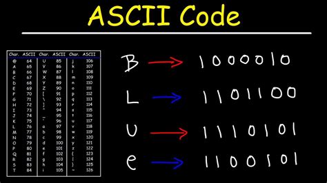 Bảng mã ASCII là gì Những điều bạn không nên bỏ qua về bảng mã ASCII