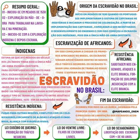 Escravidão No Brasil Mapa Mental Edulearn