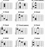 Pictures of How To Play Chords On The Guitar