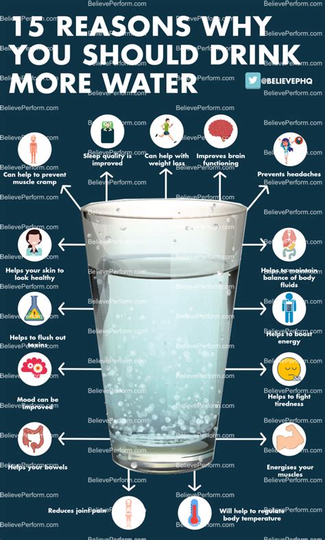 15 Reasons Why You Should Drink More Water Believeperform The Uk S Leading Sports Psychology