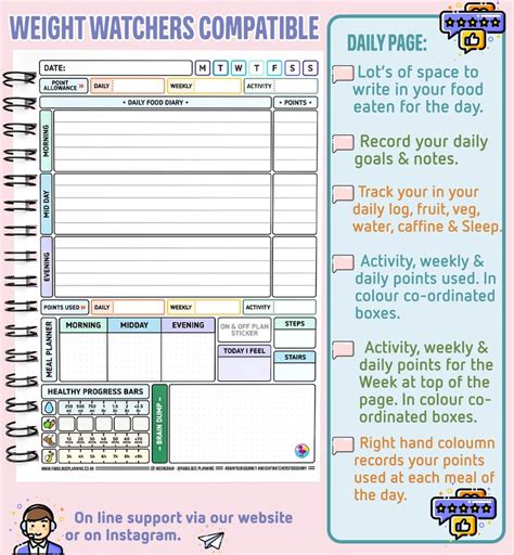 Free weight loss tracker printables. 2021 WEIGHT WATCHERS food planner weight loss points easy | Etsy