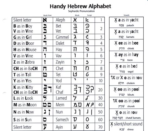 26.04.2022 · alphabet's profit drops 8% as google's pandemic boom shows signs of slowing. Handy Hebrew Alphabet by EKS Publishing - GLC Bookstore