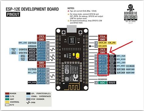 How To Enable Gpio06 To Gpio11 On Esp8266 Programming Questions