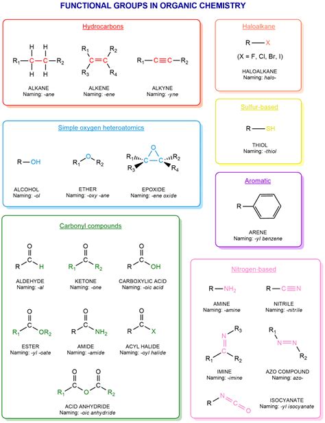 Functional Groups In Organic Chemistry Chemistryscore
