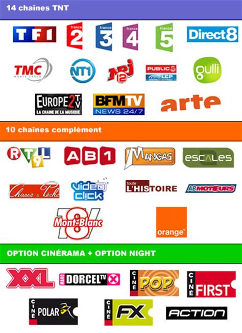 Channels tv is an independent news tv channel which produces featured news programs. Nouveau Bouquet de chaines sur AB3 et HOT BIRD
