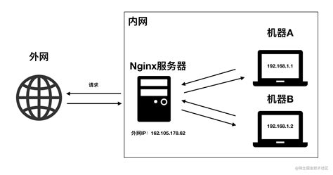 使用node实现简单的内网穿透 掘金