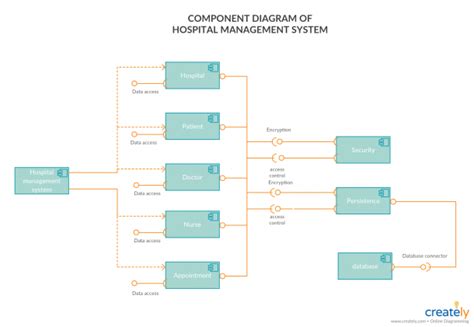 Object Diagram For Hospital Management System
