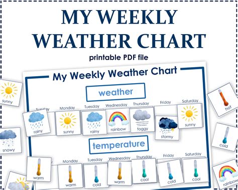 Weekly Weather Chart Printable
