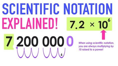 Scientific Notation Explained Youtube