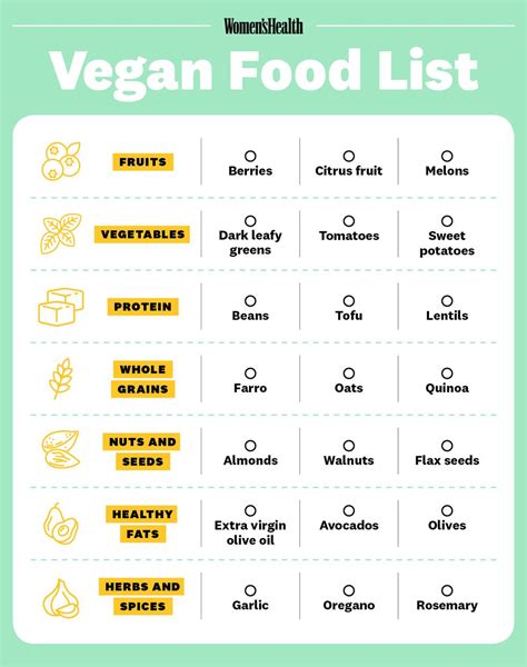 The Ultimate Vegan Food List Use This Vegan Grocery List