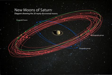 Astronomers Find 20 Yes 20 New Moons For Saturn Universe Today