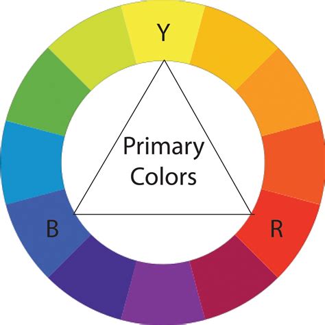 Color Theory Lessons Blendspace