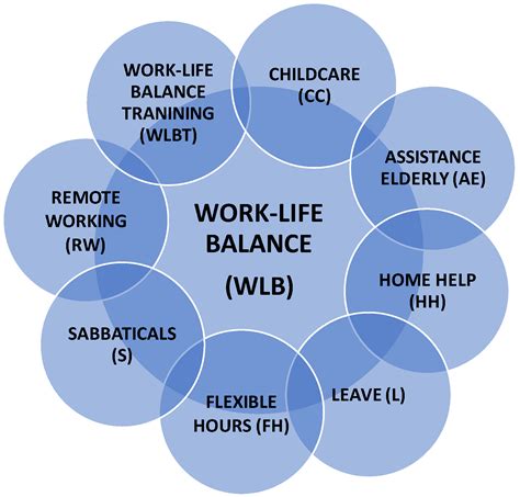 IJERPH | Free Full-Text | Work-Life Balance in Great Companies and