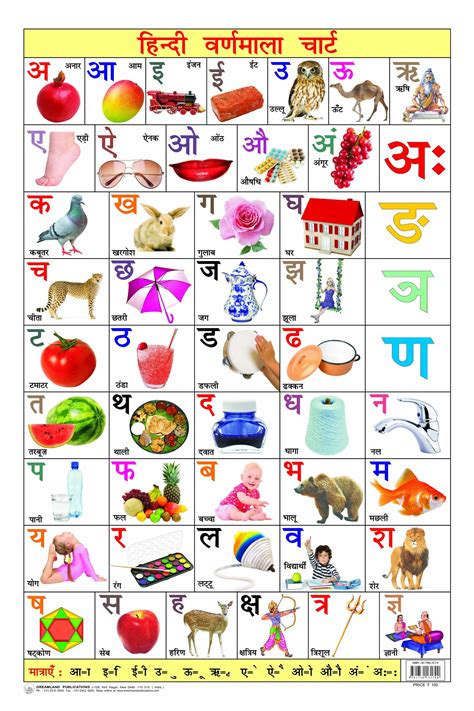 Spectrum Combo Educational Wall Chart Hindi Varnamala Marathi
