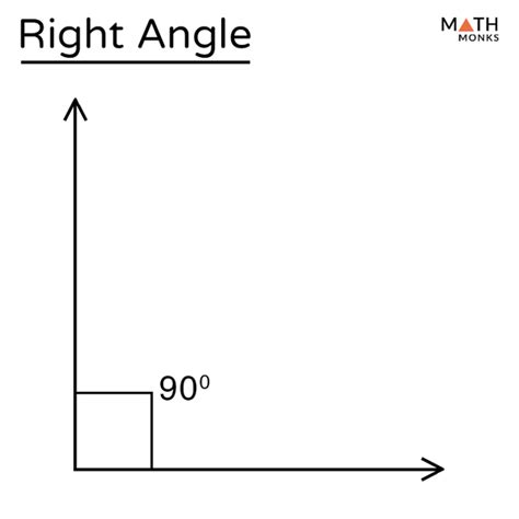 Right Angle Definition With Examples