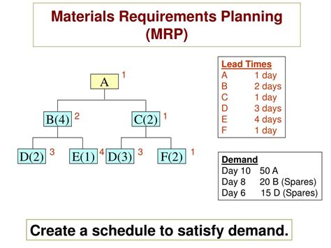 PPT MRP Material Requirements Planning Manufacturing Resource Planning PowerPoint