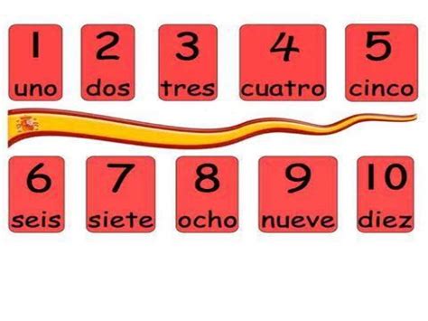Spanish Numbers 1 10