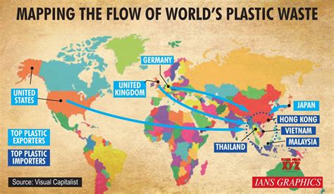 Infographics Mapping The Flow Of Worlds Plastic Waste Gallery