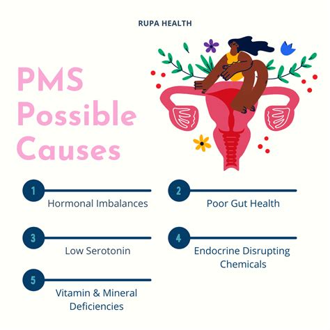 A Functional Medicine Approach To Pms