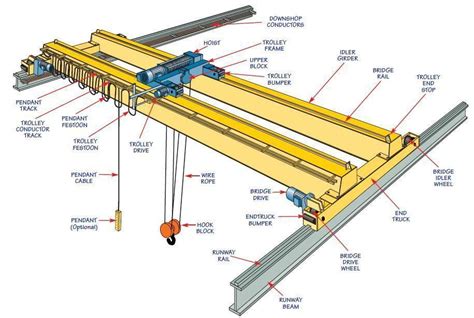 Construction Cranes Types And How To Use Them