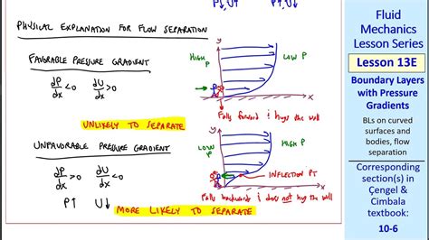 Fluid Mechanics Lesson 13e Boundary Layers With Pressure Gradients