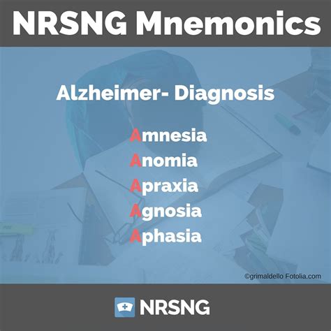 Alzheimer Diagnosis Nursing Mnemonic Nursing Mnemonics Nursing